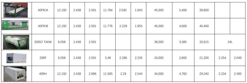 container handling equipment container handling equipment