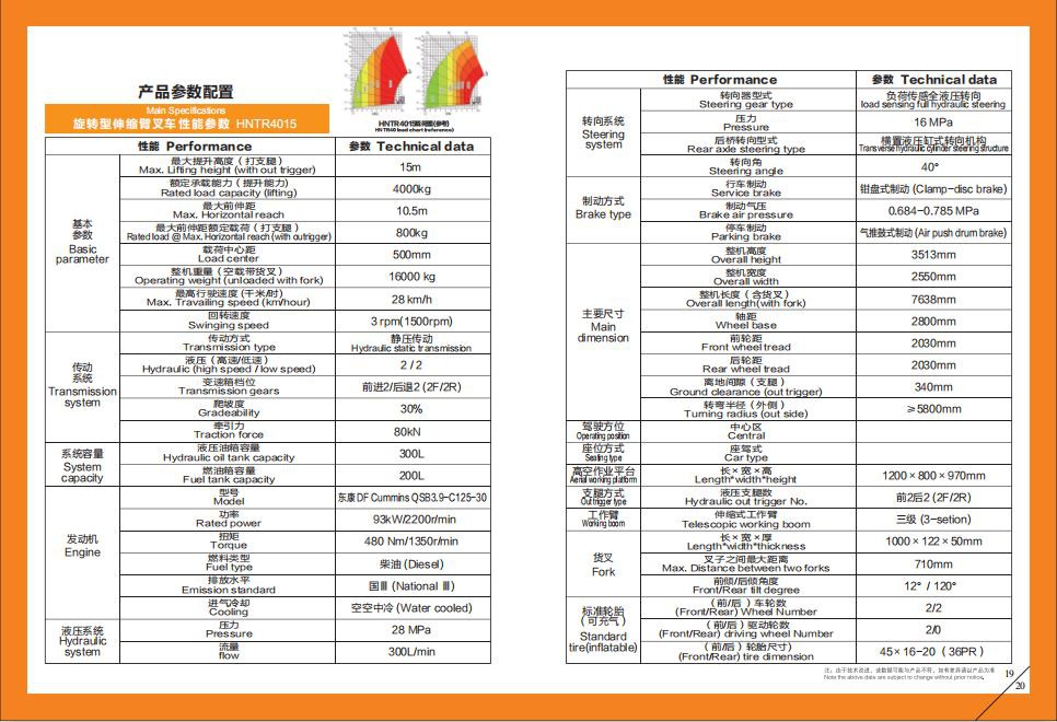 Main specification