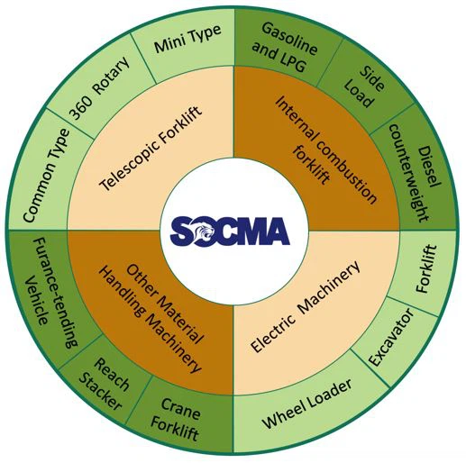SOCMA product range SOCMA product range