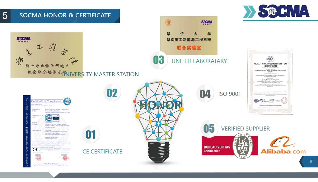 SOCMA HONOR & CERTIFICATE SOCMA HONOR & CERTIFICATE